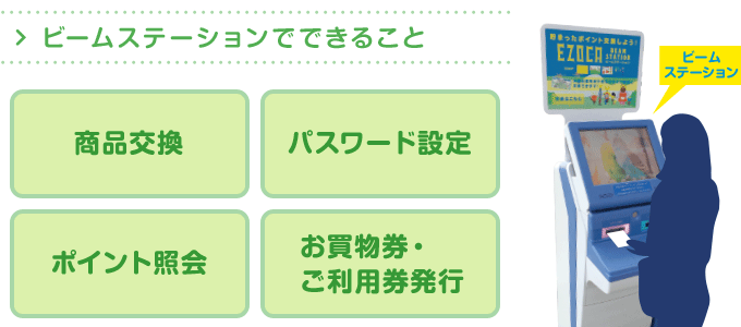 ビームステーションでできること 商品交換／パスワード設定／ポイント照会／お買物券・ご利用券発行